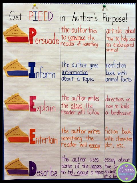 Author's Purpose Day 1 - Mrs. Petersen's 5th Grade Class