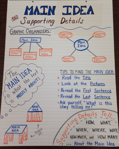 Main Idea Day 2 - Mrs. Petersen's 5th Grade Class